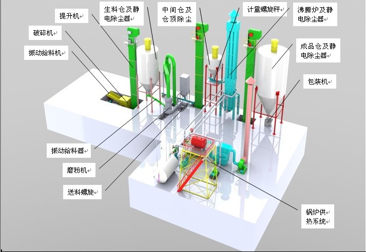 麻豆传煤一区免费入站口粉生产线模型图